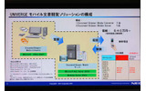 「UNIVERGEモバイル文書閲覧ソリューション」の構成。マルチキャリアに対応している(写真右下が対応機種)の画像