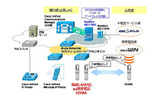 システムの概要図の画像