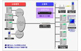 システムのイメージ図の画像