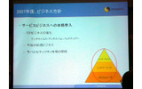 サービスビジネスへの参入の画像