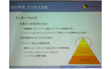 　昨年来、同社は「Confidence in a connected world つながる世界、つなげる安心」というスローガンを掲げるシマンテックは19日、都内で2007年度事業戦略説明会を開催した。の画像