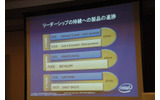 これからの新テクノロジーロードマップの画像