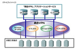『統合VPN』アプリケーションサービス イメージの画像