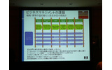 BTが実現する意思決定の速さの画像