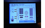 CPUユニット単位で拡張可能の画像