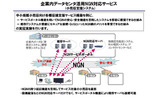 小売店などの広告配信やサービスポータルを構築するNGN実験の画像