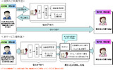 電話番号案内から、案内先と通話するまでの流れの画像