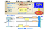 量子コンピュータ概念図の画像