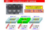 結合が可変な2ビット量子演算回路の画像