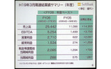 　ソフトバンクは8日、平成19年3月期決算説明会を、数百名の報道陣やアナリストなどを集めて実施。代表取締役社長の孫正義氏より、'06年の業績ならびに今後の展開などが語られた。の画像
