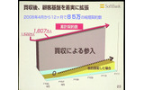 　ソフトバンクは8日、平成19年3月期決算説明会を、数百名の報道陣やアナリストなどを集めて実施。代表取締役社長の孫正義氏より、'06年の業績ならびに今後の展開などが語られた。の画像