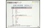 　ソフトバンクは8日、平成19年3月期決算説明会を、数百名の報道陣やアナリストなどを集めて実施。代表取締役社長の孫正義氏より、'06年の業績ならびに今後の展開などが語られた。の画像