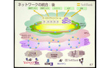　ソフトバンクは8日、平成19年3月期決算説明会を、数百名の報道陣やアナリストなどを集めて実施。代表取締役社長の孫正義氏より、'06年の業績ならびに今後の展開などが語られた。の画像