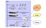 システムの概要図の画像