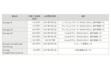 シリーズ価格表の画像