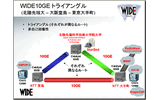 WIDEプロジェクトが東京・大阪・北陸をつなぐ広域10ギガイーサネット網の画像