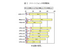 スマートフォンの利用意向の画像
