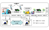 システムの概要図の画像