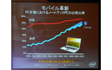 世界でノートPC市場は順調の画像