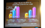 インテルは10日、新世代Centrinoの発表にあたり、「新世代モバイル・コンピューティング・コンファレンス」を都内で開催した。の画像