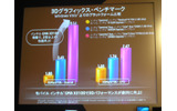 インテルは10日、新世代Centrinoの発表にあたり、「新世代モバイル・コンピューティング・コンファレンス」を都内で開催した。の画像