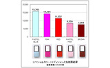 投票結果の画像