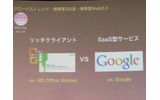 グローバルトレンド、リッチクライアント端末（iPhone）とSaaS型サービス（Zinga）。一方、日本の環境はJ-SOX法による個人情報保護の強化（守りた い）とホワイトカラーエグゼンプションでの在宅勤務増加（持ち歩きたい）の二律背反要素の画像
