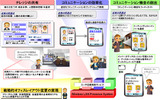 位置情報を活用したモバイルオフィスのイメージの画像