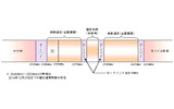 2.5GHz帯の周波数の割当てのイメージ図の画像