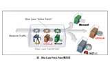 Blue Lane Patch Point 概念図の画像