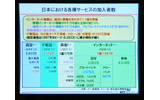 日本におけるサービスごとの加入者数の画像