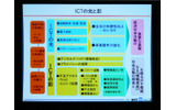 ICTの光と影の画像