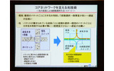 コアネットワークの光技術の画像
