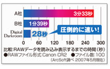 　ジャングルは16日、米ArcSoft製ソフトの販売にあたり都内で発表会を開催。発表された製品はBlu-ray Disc/DVDのライティング総合ソフト「ArcSoft TotalMediaExtreme」とRAW現像ソフト「ArcSoft DigitalDarkroom」で、6月7日発売。の画像