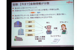 金融【今まで】金融情報が分散の画像