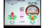 お客様のビジネス現場の革新の画像