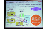安心安全を提供するパーソナルアクセスソリューションの画像