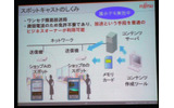 スポットキャストのしくみの画像