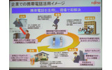 企業での携帯電話活用イメージの画像
