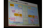 　ブロードバンド環境が整った現在、IPネットワークを使っての映像コンテンツ配信は大きく成長が期待される分野だ。しかし、一方で課題になってくるのがIP放送のセキュリティの問題だ。の画像