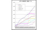 公衆無線LANスポット数の画像