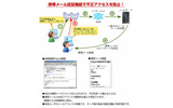 携帯認証の図の画像