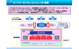 NC7000-WS（Web Services GW）概要の画像