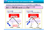 NC7000-VC（Voice Call Continuity AS）概要の画像