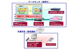 外為どっとコムに導入されたシステムの概要の画像