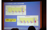 WiMAXとHSDPA、EVDOとの比較の画像