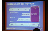 4Gに向けたロードマップの画像