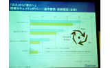 情報セキュリティポリシー/遵守義務・罰則規定についての認知度は高いが、実際に規約を読んだり講習を受るたという回答数は少なく、遵守に対しチェック・監査を受けたという回答数は、さらに少なくなっているの画像