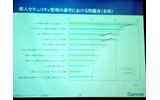 個人セキュリティ管理の遵守における問題点として、業務効率・生産性が低下した、どこまで遵守すべきか不明確という回答が毎年伸びてきているのが、問題となってきているとのことの画像