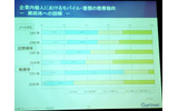 モバイル・書類の携帯動向という質問では、紙媒体を携帯すると回答している人が増えているとのことの画像